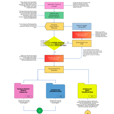 1. Getting the Datasets