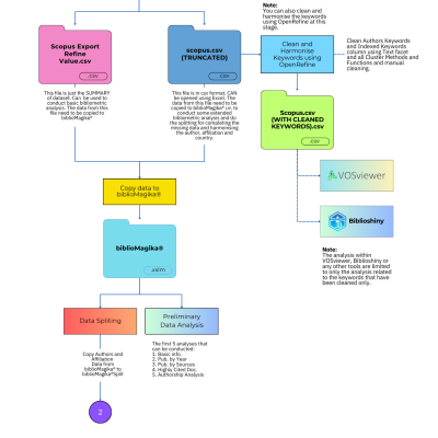 2. Getting Started with biblioMagika®