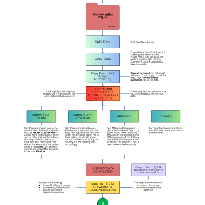 3. Working with biblioMagika®Split