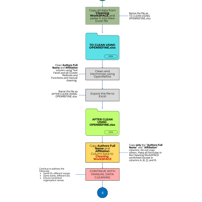 4. Clean Author's Name and Affiliation Data using OpenRefine