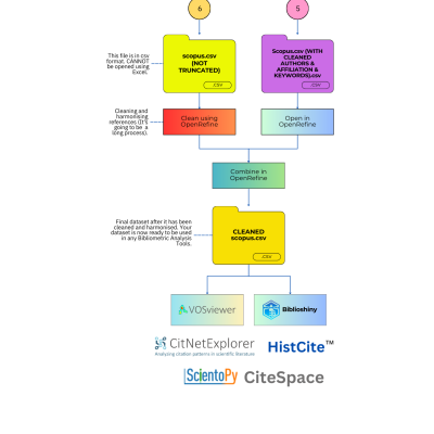 6. Combining Truncated File with References Data